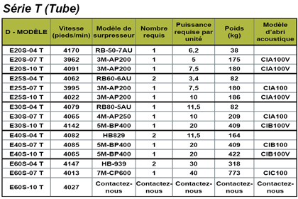 Blower and Acoustical