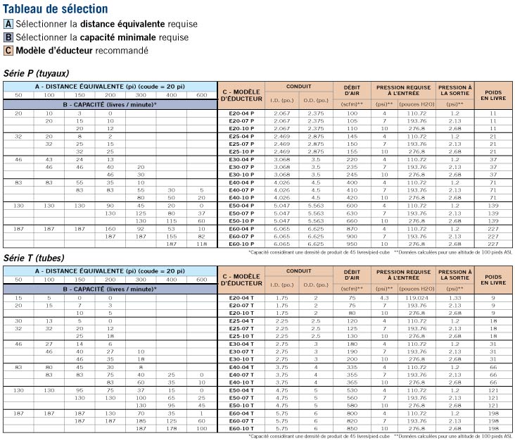 Tableau de slction