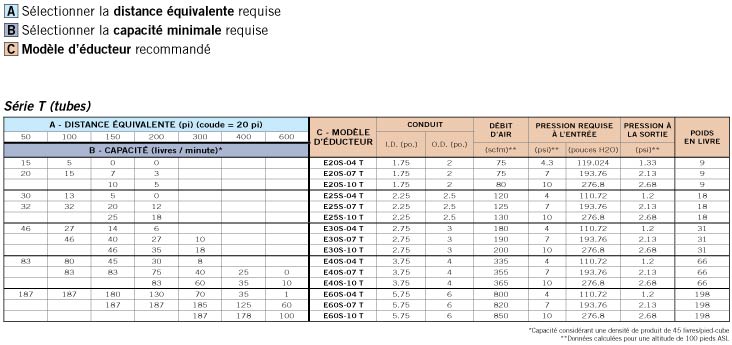 Tableau de slction