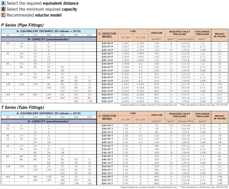 Selection Chart