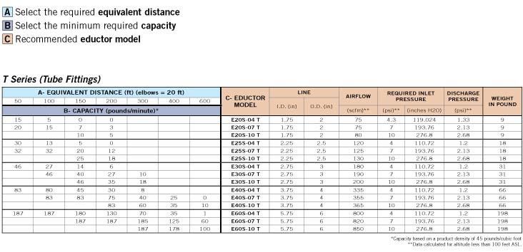 Selection Chart